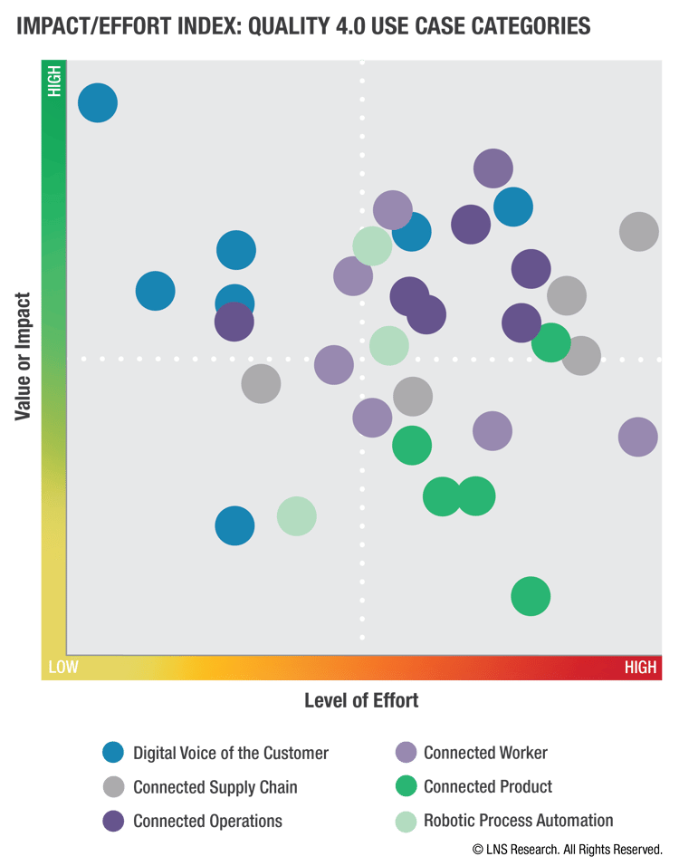 Cost of Quality in the Digital Age